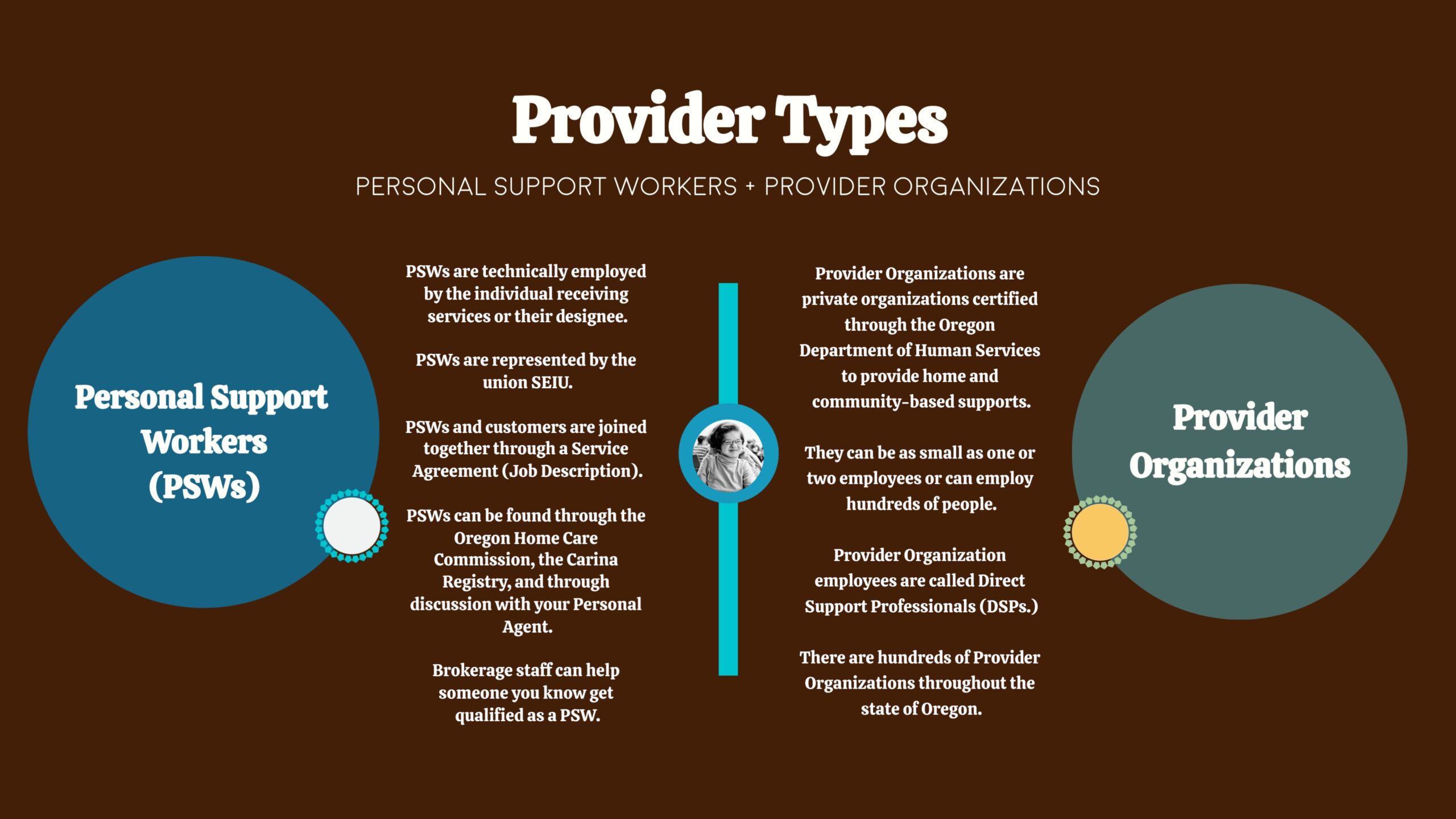 Provider Types